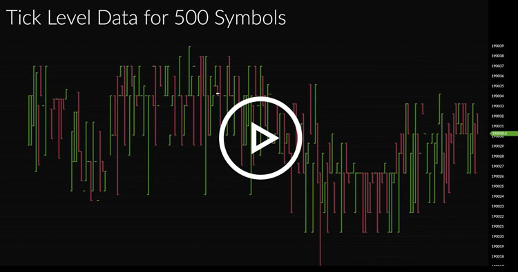 Equity Chart Software