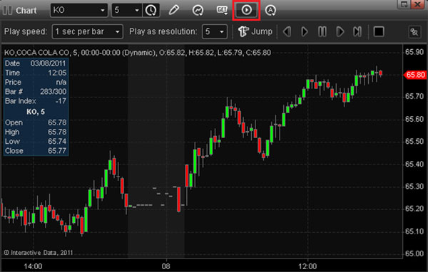 Esignal Charting