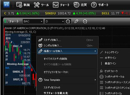 eSignal translated into 9 different languages