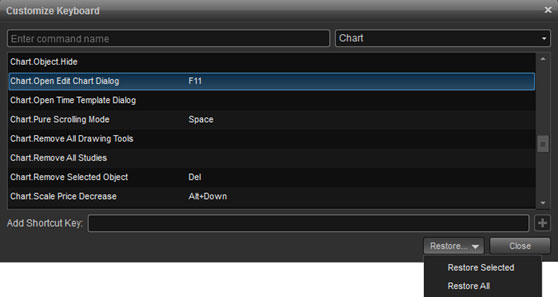 Esignal Free Charts