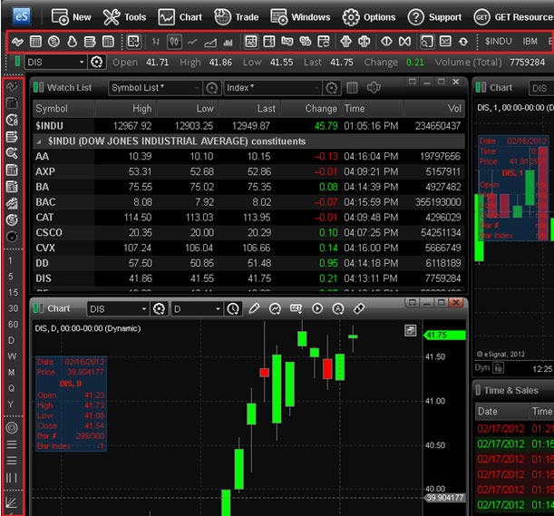 eSignal customizing toolbars