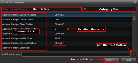 eSignal Customize Keyboard Window Overview