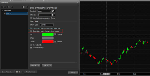 Esignal Charts