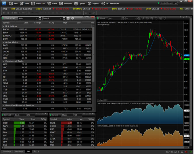 Esignal Live Charts Review