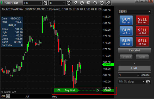 Esignal Live Charts Review