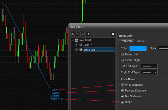 Esignal Free Charts