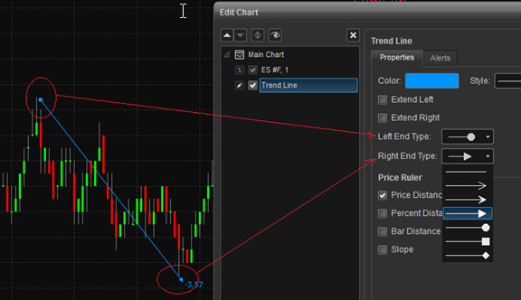 Esignal Charting