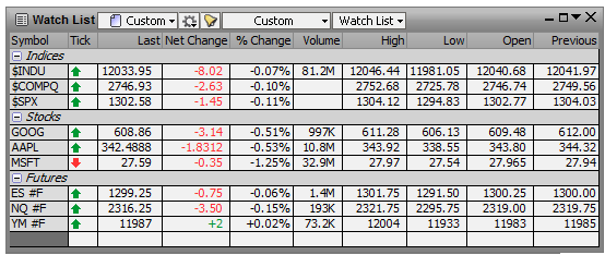 Esignal Live Charts Review