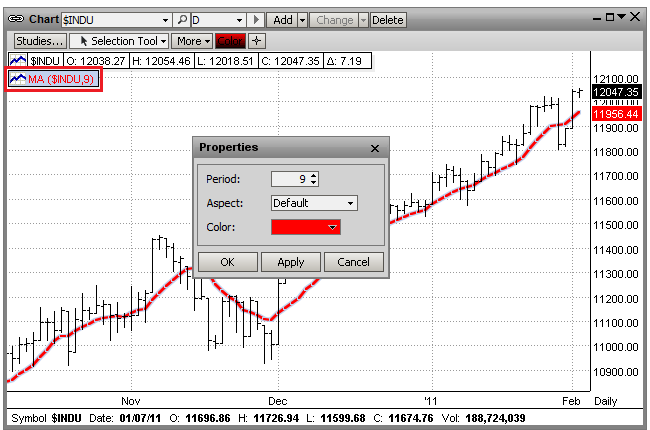 Esignal Live Charts Review